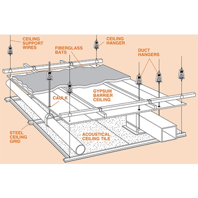 ACOUSTIC CEILING SYSTEM